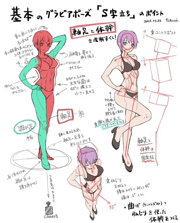 Illustrated guide on achieving S-curve poses with visual aids for body alignment and posture balance.