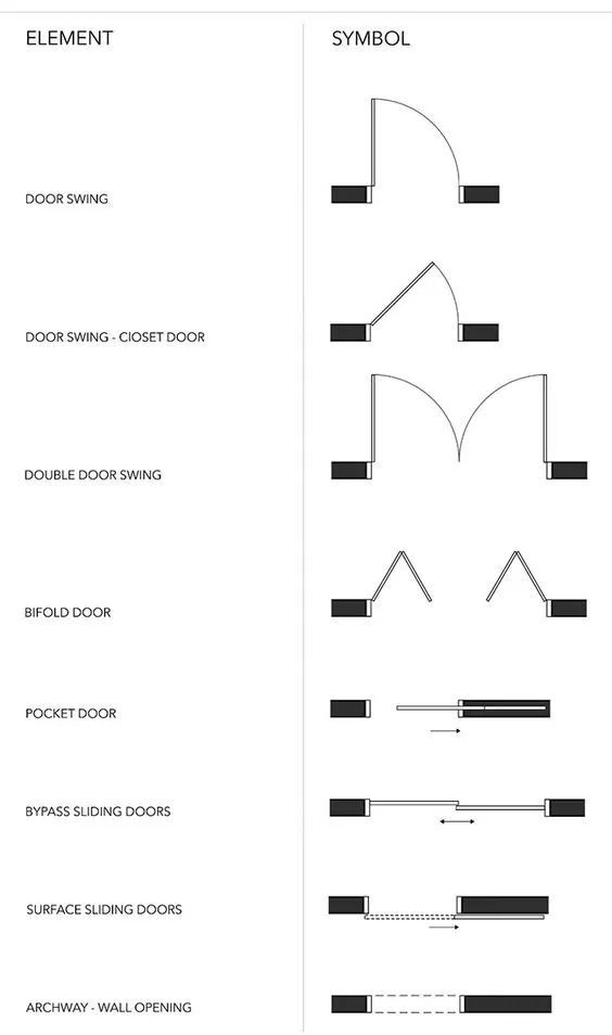 Architectural door symbols for swing, bifold, pocket, sliding, and archway openings in floor plans.