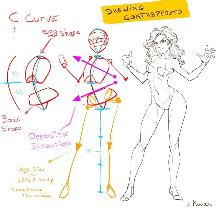 Guide on drawing contrapposto body poses with sketches and annotations for balance, curves, and proportions.