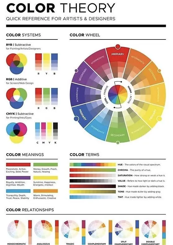 Color theory chart for artists: color systems, wheel, meanings, terms, and relationships; quick reference guide.
