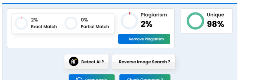 Plagiarism check results: 2% exact match, 0% partial match, 98% unique content, with AI detection options.