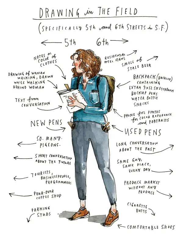 Illustration of a woman sketching on streets; notes detail drawing tools, environment, and experiences in San Francisco.