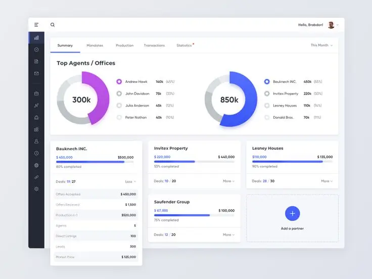 Dashboard overview with charts and metrics for top agents and offices, showcasing performance statistics and deals.