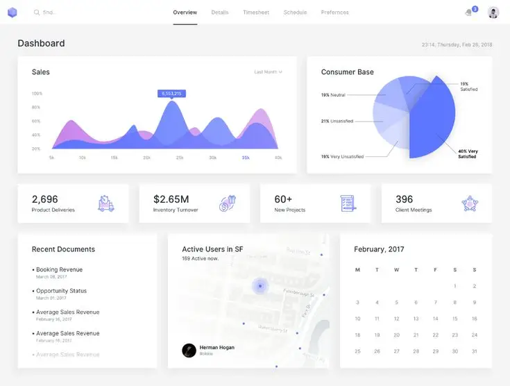 Dashboard interface showing sales graph, consumer base pie chart, and calendar overview for business metrics.