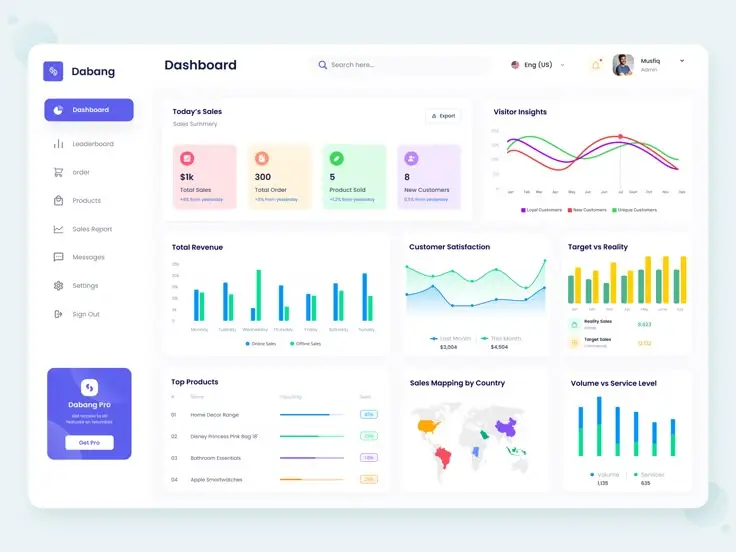 Dashboard showing sales summary, revenue charts, customer satisfaction, and product analytics for business insights.