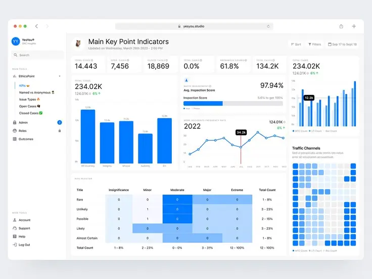 Dashboard displaying key point indicators with graphs and charts for data analysis.