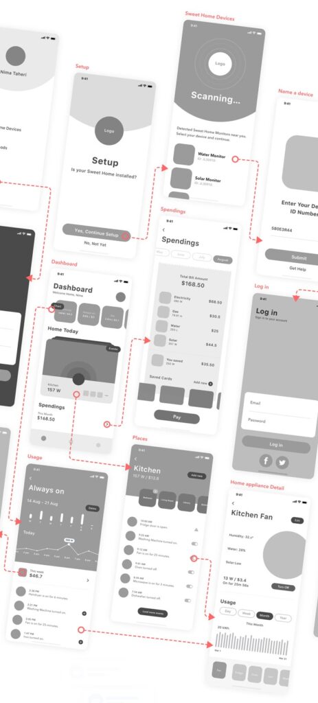 Smart home app UI flow showing device setup, monitoring, usage stats, and spending in various screens.