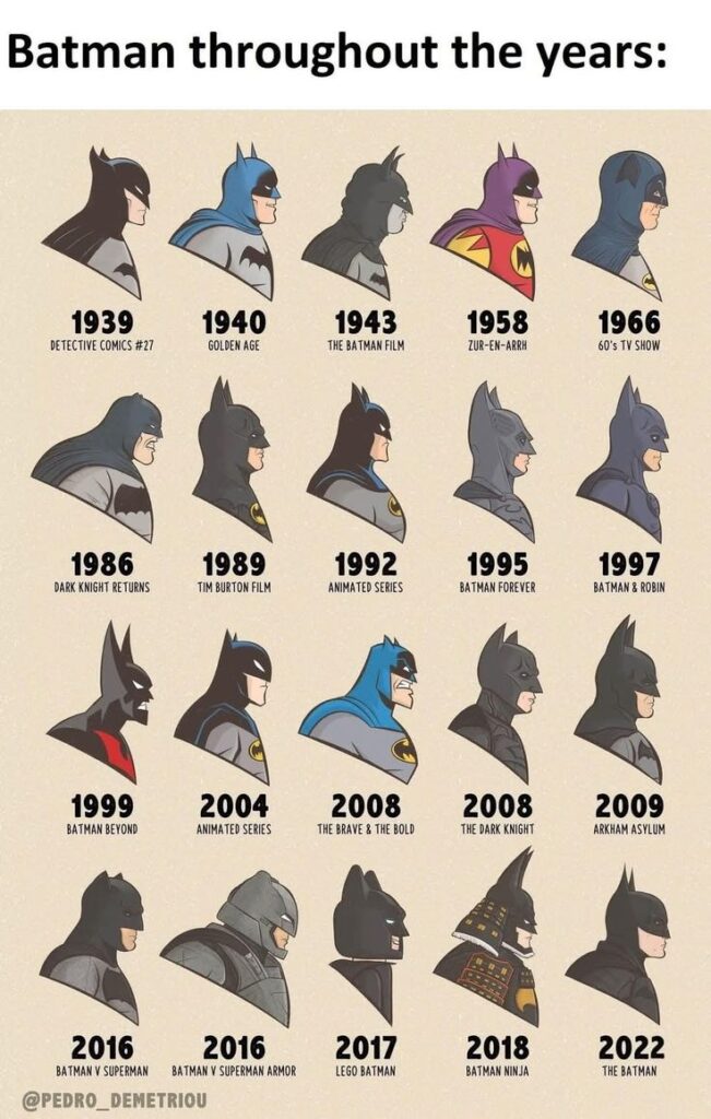 Evolution of Batman through the years: 1939-2022, showcasing different styles in comics, films, and series.