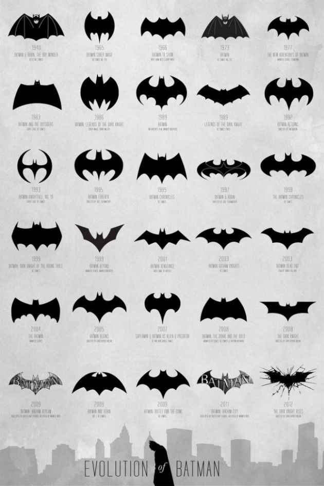 Evolution of Batman logos from 1940 to 2012, showcasing design changes over the decades.