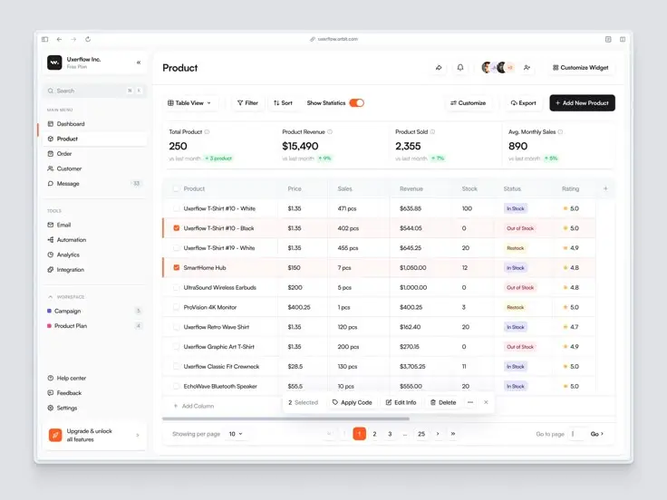 Dashboard displaying product analytics with sales, revenue, stock status, and ratings for Userflow Inc.
