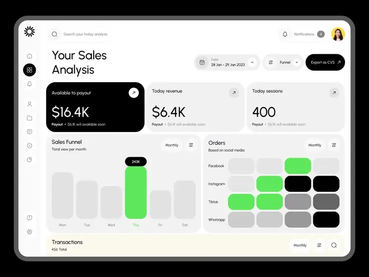 Sales analysis dashboard showing revenue, payouts, sessions, sales funnel, and social media orders overview.