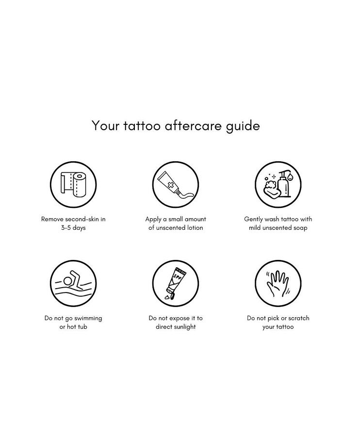 image Tattoo aftercare guide with icons: remove second-skin, apply unscented lotion, wash gently, avoid swimming, sunlight, and scratching. | Sky Rye Design Tattoo aftercare guide with icons: remove second-skin, apply unscented lotion, wash gently, avoid swimming, sunlight, and scratching.