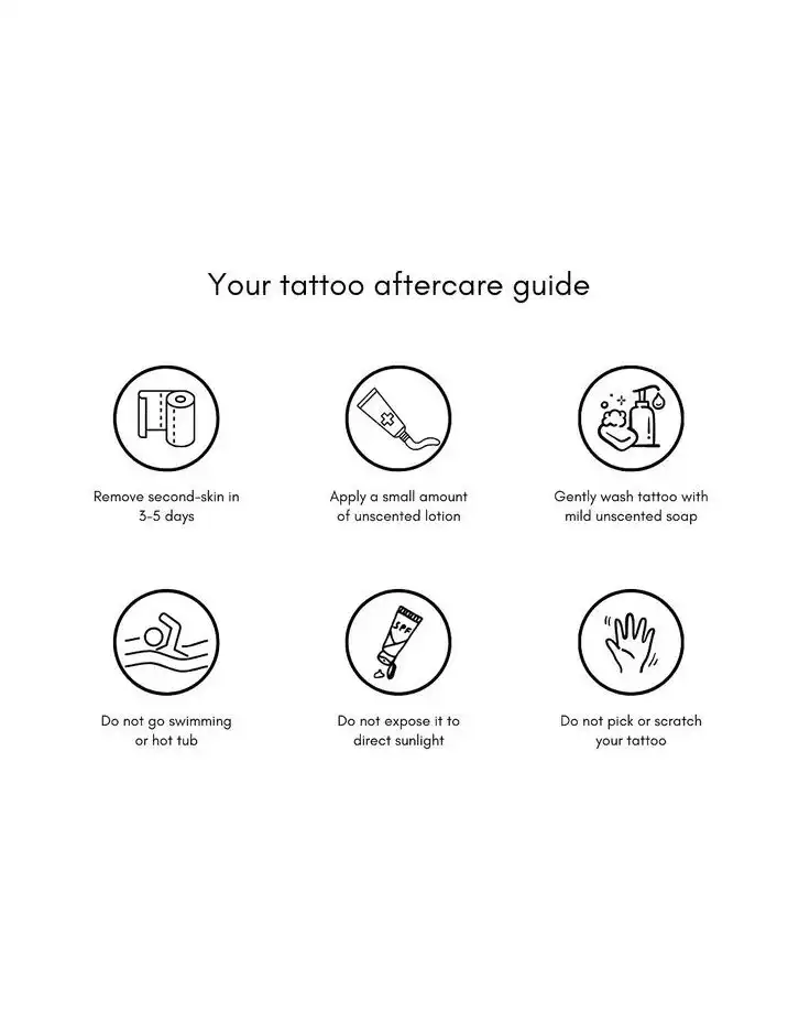 image Tattoo aftercare guide with icons: remove second-skin, apply unscented lotion, wash gently, avoid swimming, sunlight, and scratching. | Sky Rye Design Tattoo aftercare guide with icons: remove second-skin, apply unscented lotion, wash gently, avoid swimming, sunlight, and scratching.