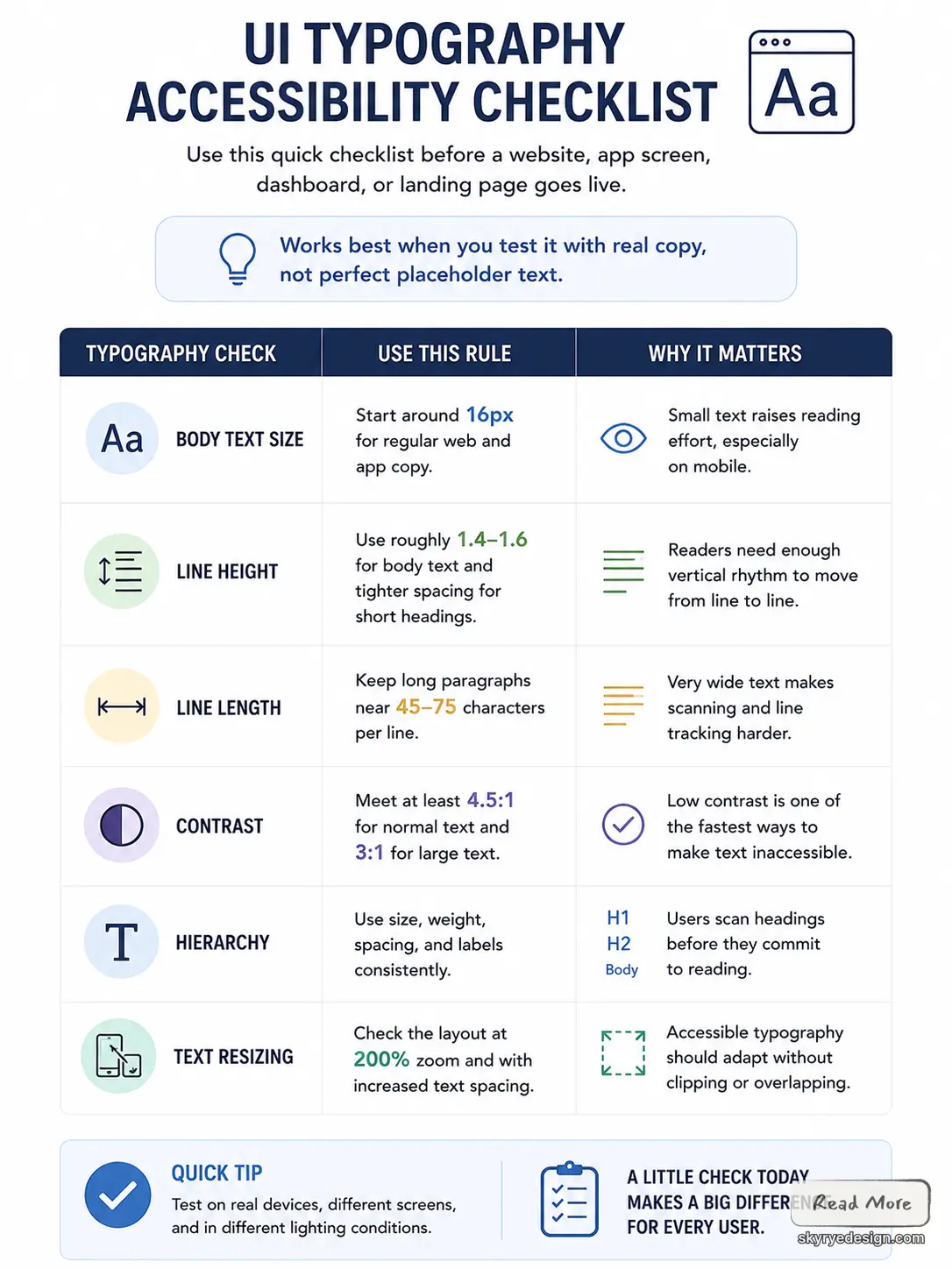 b2c64b17-fb3c-4bd4-a719-ba13e08820af UI typography accessibility checklist infographic: body text 16px, line height 1.4–1.6, 45–75 char lines, contrast 4.5:1. | Sky Rye Design UI typography accessibility checklist infographic: body text 16px, line height 1.4–1.6, 45–75 char lines, contrast 4.5:1.