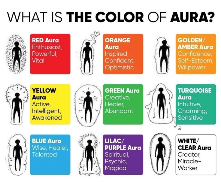 Chart showing aura colors and meanings: red, orange, yellow, green, blue, lilac, turquoise, white.