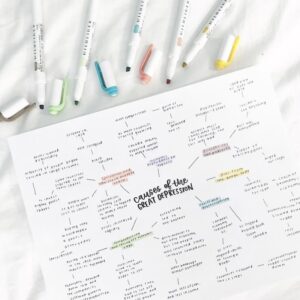 How to Draw Ideas: Enhancing Everyday Life with Visual Notes