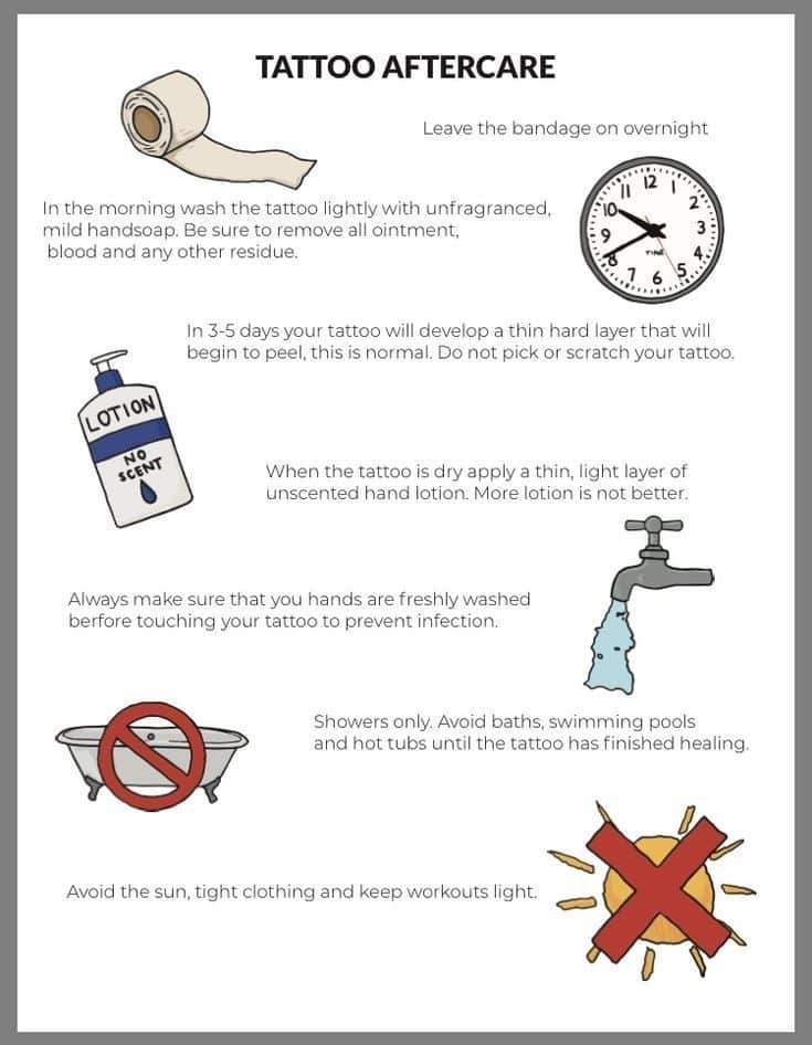 Tattoo aftercare guide: bandage, cleaning, lotion, avoid sun, baths, tight clothing, and keep workouts light.