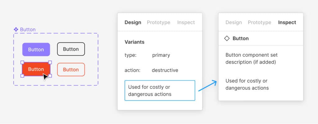Design interface showing button variants for destructive or costly actions, with a highlighted red button option.