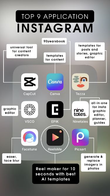 Top 9 Instagram apps: CapCut, Canva, Tezza, VSCO, EPIK, Ninetales, Facetune, ReelsMe, Picsart for content creation.