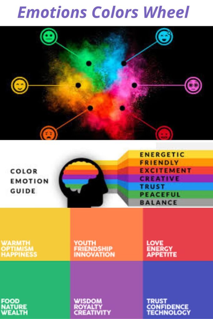 Color emotions wheel linking colors to feelings like energy, trust, and creativity.