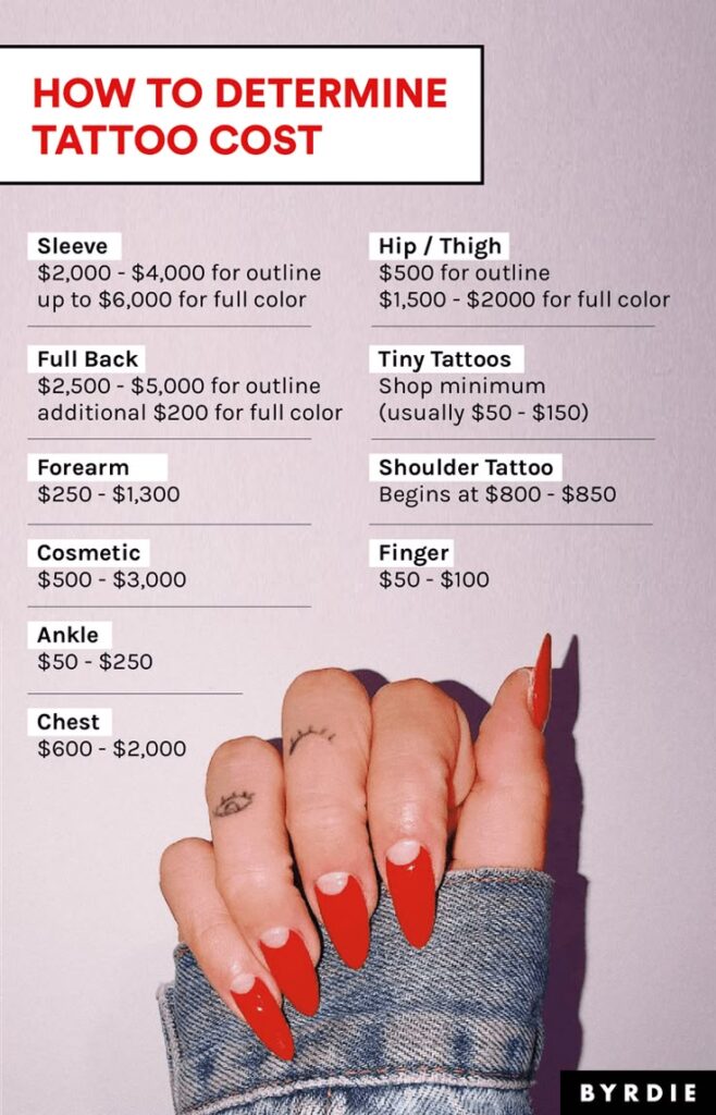 Guide on tattoo costs by body part, alongside a hand with red nails holding a denim jacket.