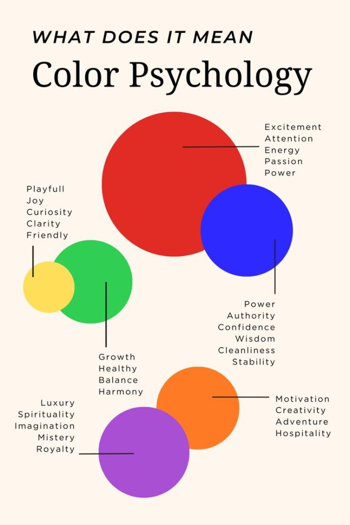Color psychology graphic illustrating emotional meanings associated with different colors, including red, blue, and green.