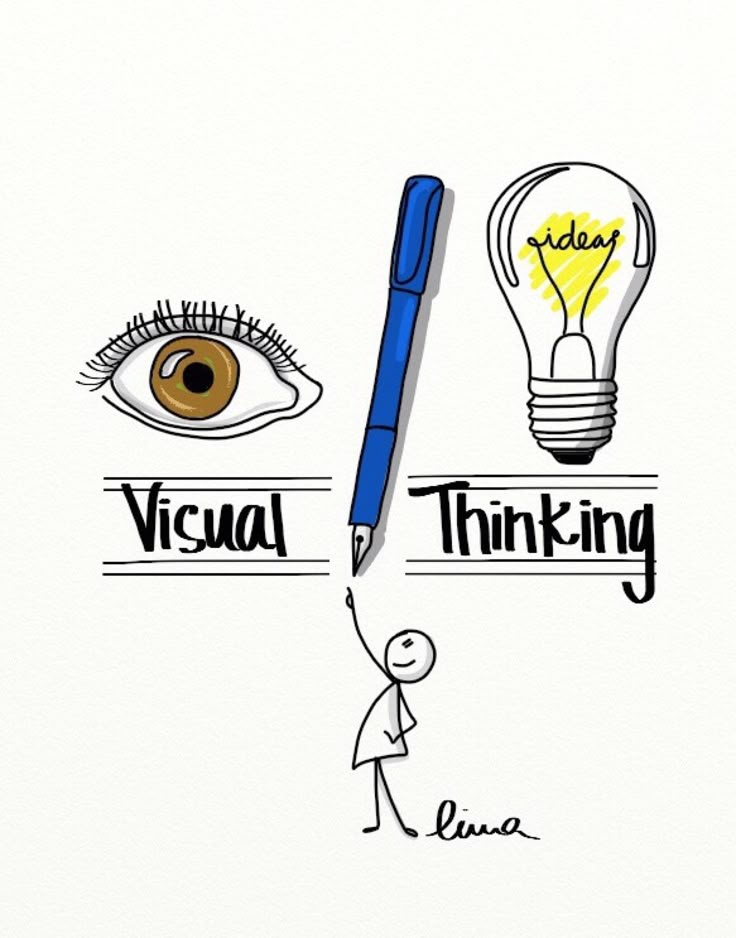 Illustration of visual thinking concept with an eye, pen, light bulb, and a stick figure pointing.