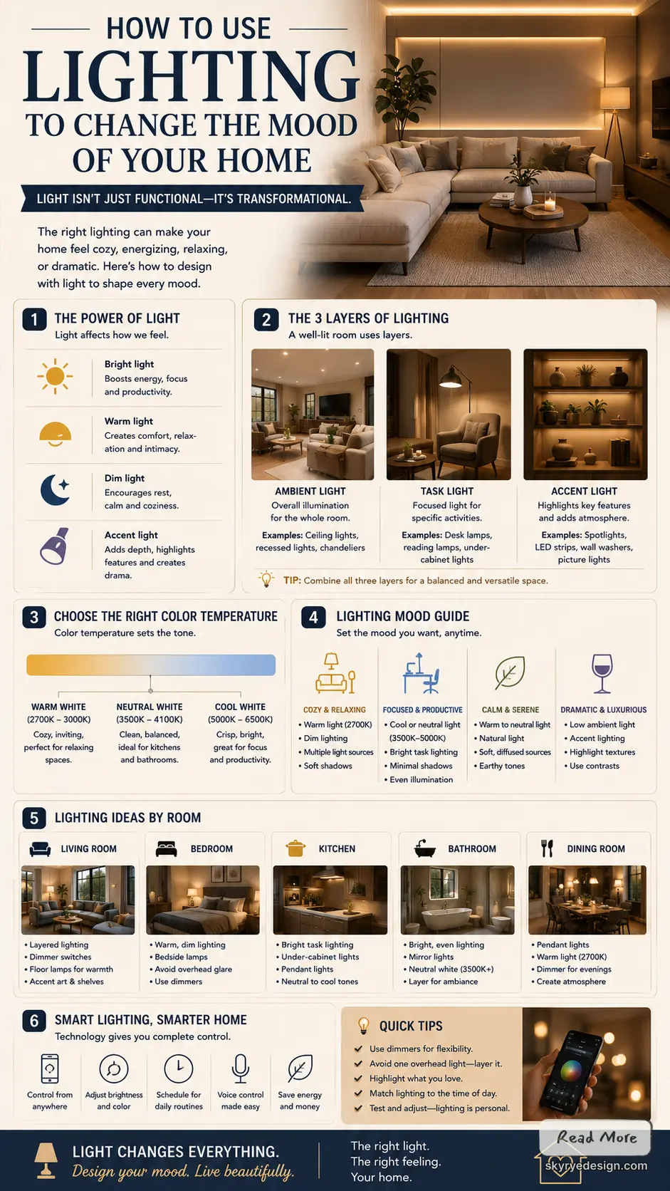lighting mood-23 Infographic titled 'How to Use Lighting to Change the Mood of Your Home,' outlining lighting layers, color temperature, and mood tips for rooms. | Sky Rye Design Infographic: How to use lighting to change home mood—layers, color temperatures, room lighting ideas, smart lighting tips
