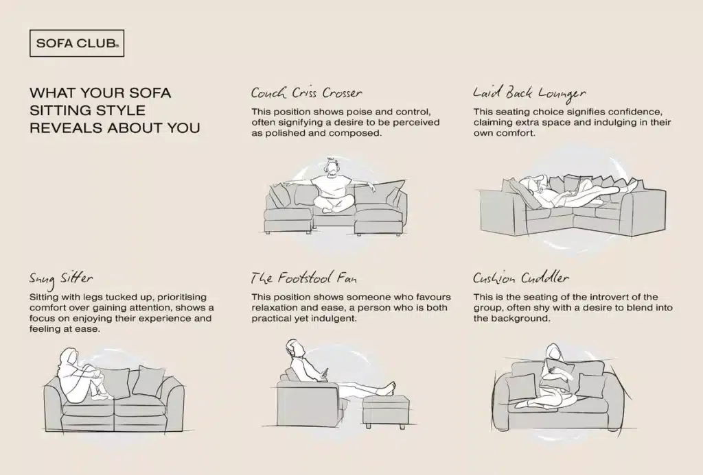 Illustration of different sofa sitting styles and their personality traits, including confident and relaxed positions.