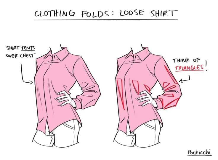 Illustration showing clothing folds on a loose shirt, highlighting technique with triangles for drawing realistic fabric.