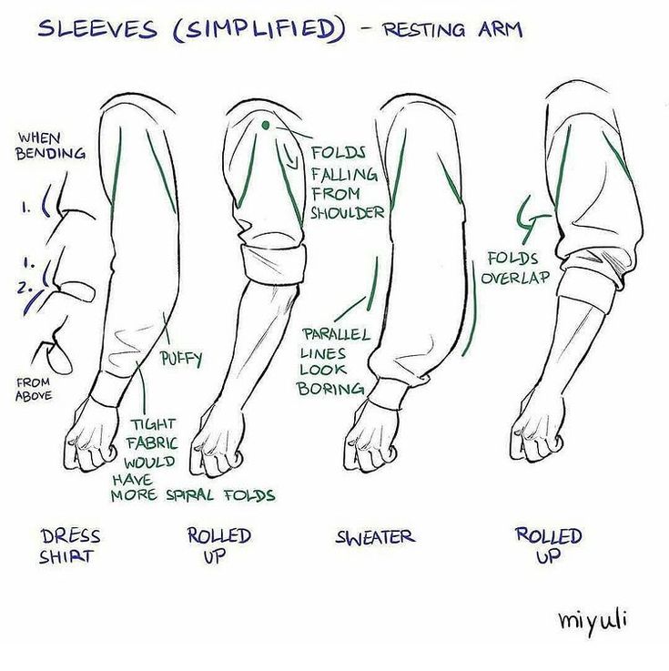 Diagram showing simplified sleeve folds and styles: dress shirt, rolled up, sweater with notes on fold patterns.