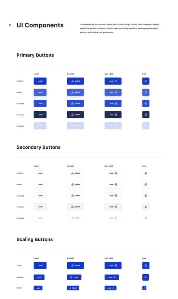 UI components guide showing button styles: primary, secondary, scaling, with icon placements for different states.