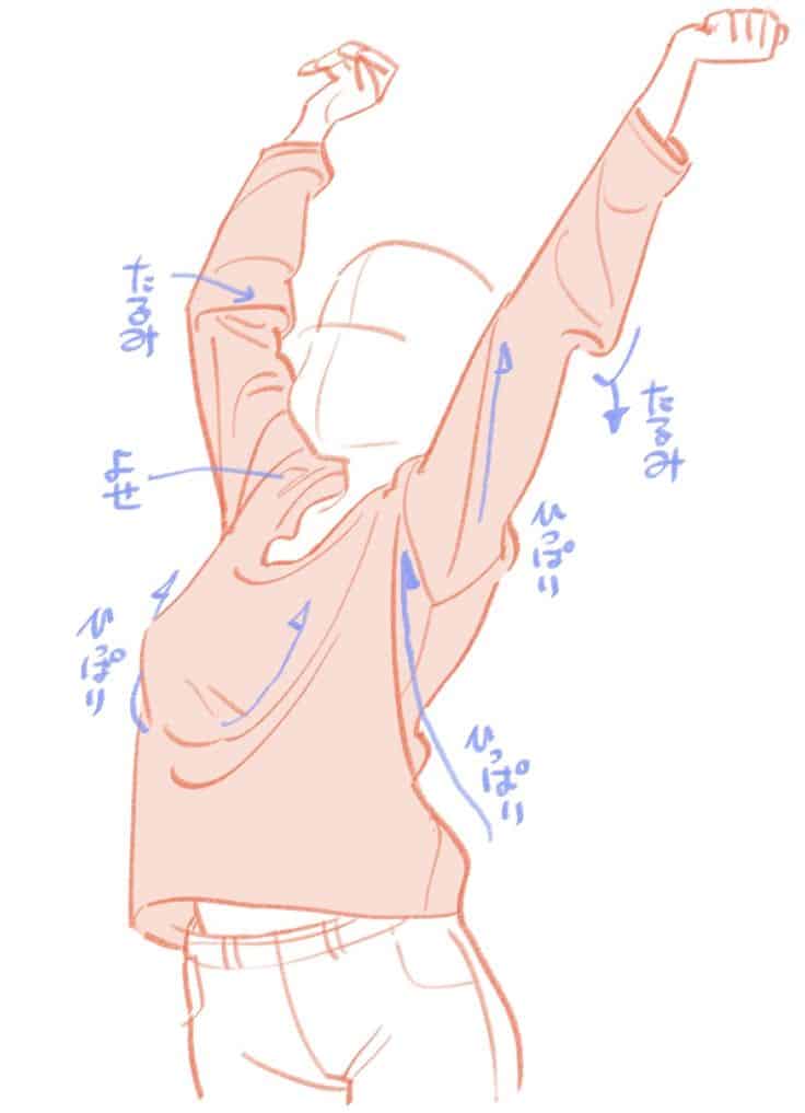 Illustration of a person stretching, with arrows and notes indicating fabric movement on clothing.