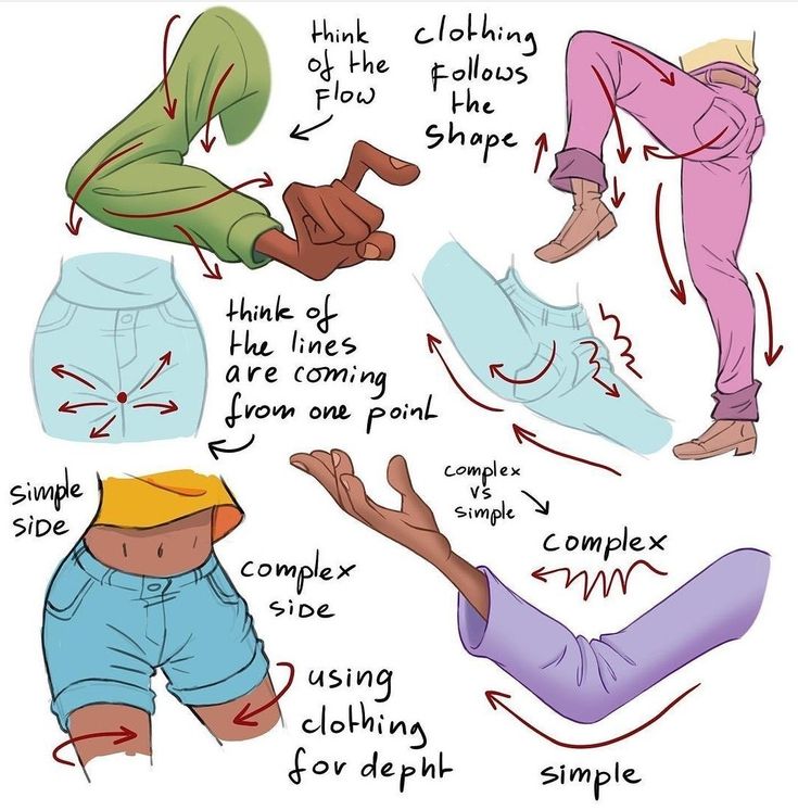 Drawing anatomy tips: flow, clothing shape, line origin, depth, complexity. Illustrations show arms, legs, torso examples.
