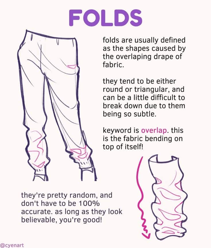 Illustration explaining fabric folds, showing pants with overlapping drapes and highlighting round and triangular shapes.