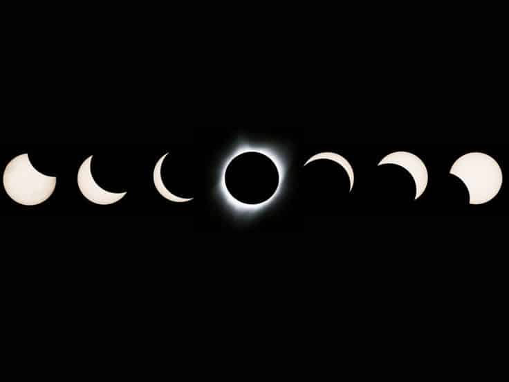 Phases of a solar eclipse: illustration showing transition from partial to total eclipse and back to partial.