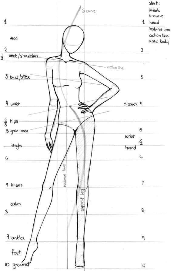 Fashion Figure Drawing Proportions 10heads Fashion design sketch outlining body proportions and posture with labeled sections from head to ground. | Sky Rye Design Fashion design sketch outlining body proportions and posture with labeled sections from head to ground.