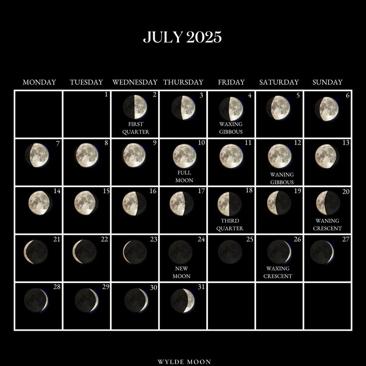 Calendar of moon phases in July 2025, featuring full, new, waxing, and waning stages.