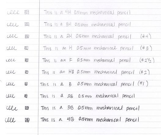 Handwritten shading samples of 0.5mm mechanical pencils in various grades from 4H to 4B on lined paper.