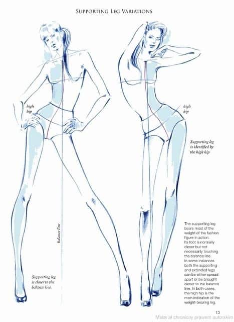 Illustration of supporting leg variations in fashion poses, highlighting balance and hip alignment.