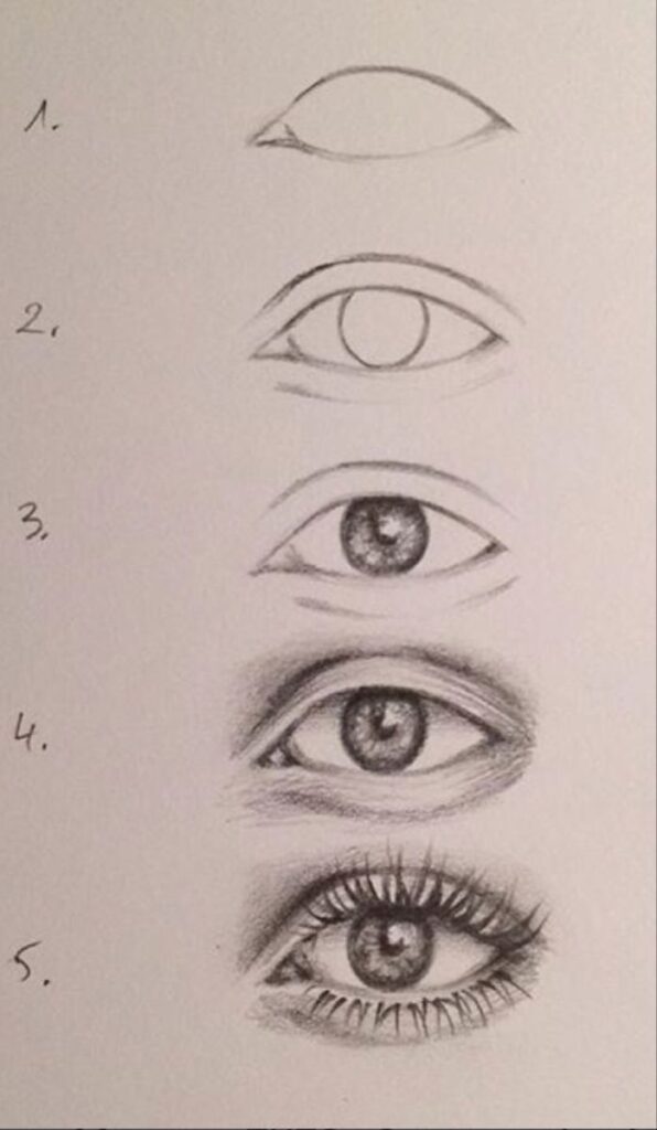 Step-by-step eye drawing tutorial demonstrating five stages from basic outline to detailed shading.