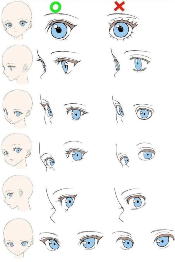Anime eye drawing guide with correct and incorrect styles for front, side, and three-quarter views.