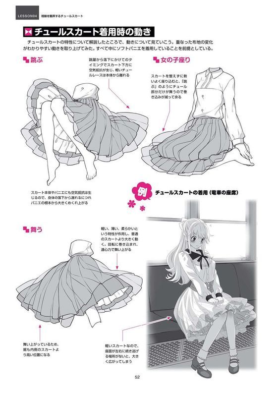 Anime fashion guide highlighting tulle skirts with illustrated poses and tips in a manga style.