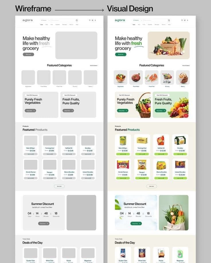 Grocery e-commerce homepage wireframe vs visual design mockup showing featured categories, products and summer discount