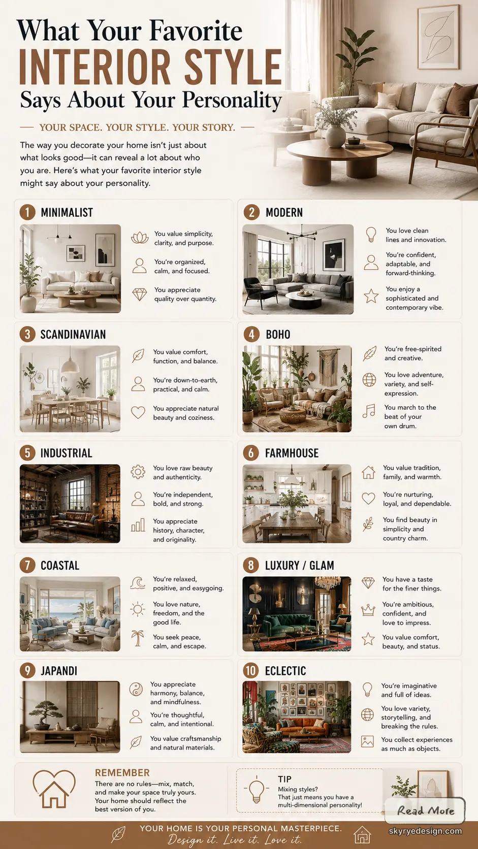 interior-style-22321 Infographic titled 'What Your Favorite Interior Style Says About Your Personality' showing 10 design styles with sample room images and descriptions for each style. | Sky Rye Design Infographic: 10 interior design styles and what each reveals about your personality (Minimalist to Eclectic).