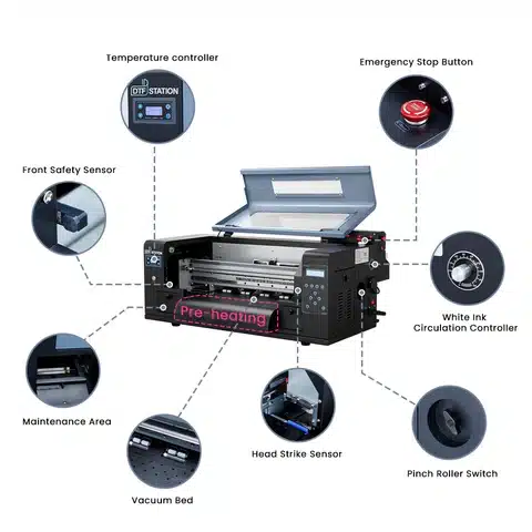 DTF printer features: temperature controller, emergency stop, safety sensor, white ink circulation, vacuum bed.