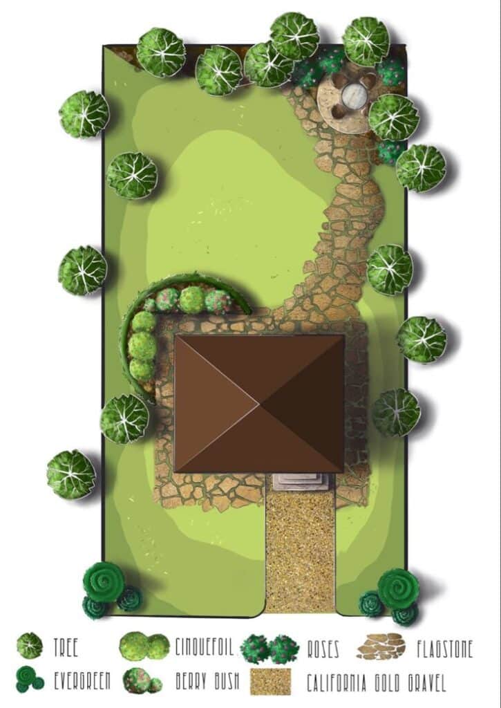 Landscape design with trees, pathways, and garden elements around a building. Includes a legend of plants and materials.