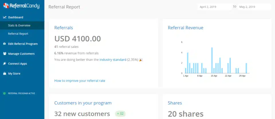 ReferralCandy report showing 00 revenue from 41 sales, highlighting 32 new customers and revenue graph for April 2019.