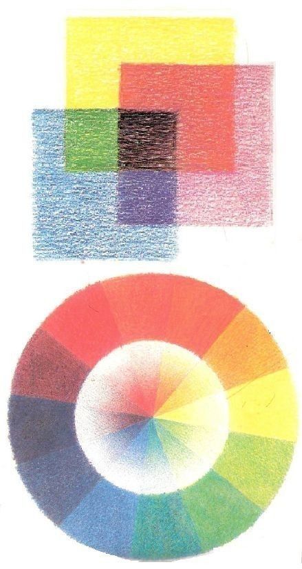 Color wheel and overlapping colored squares illustrating primary and secondary color blending and harmony.