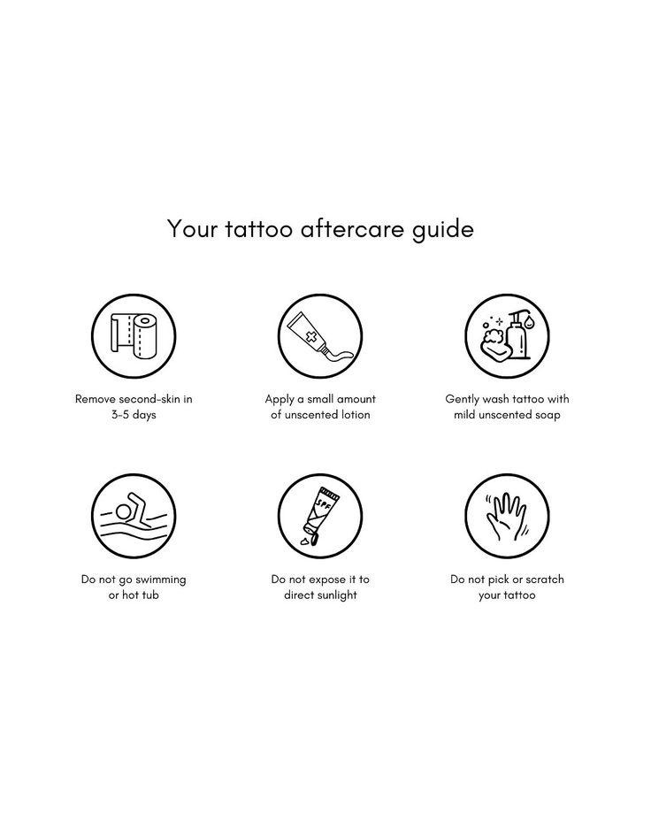 Tattoo aftercare guide: remove second-skin, apply lotion, wash gently, avoid swimming, sunlight, and scratching.